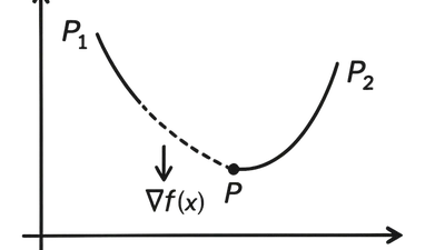 Gradient Descent featured image